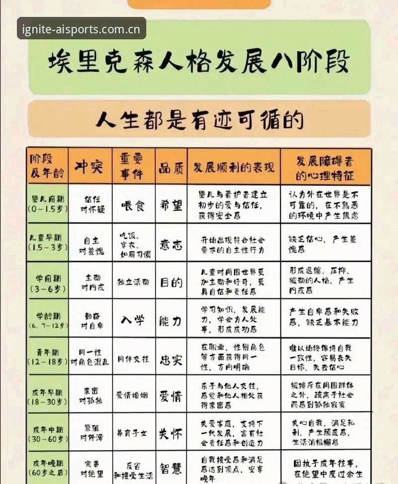 一位爱游戏平台老用户分享埃里克森五次倒下与重返的心路历程
